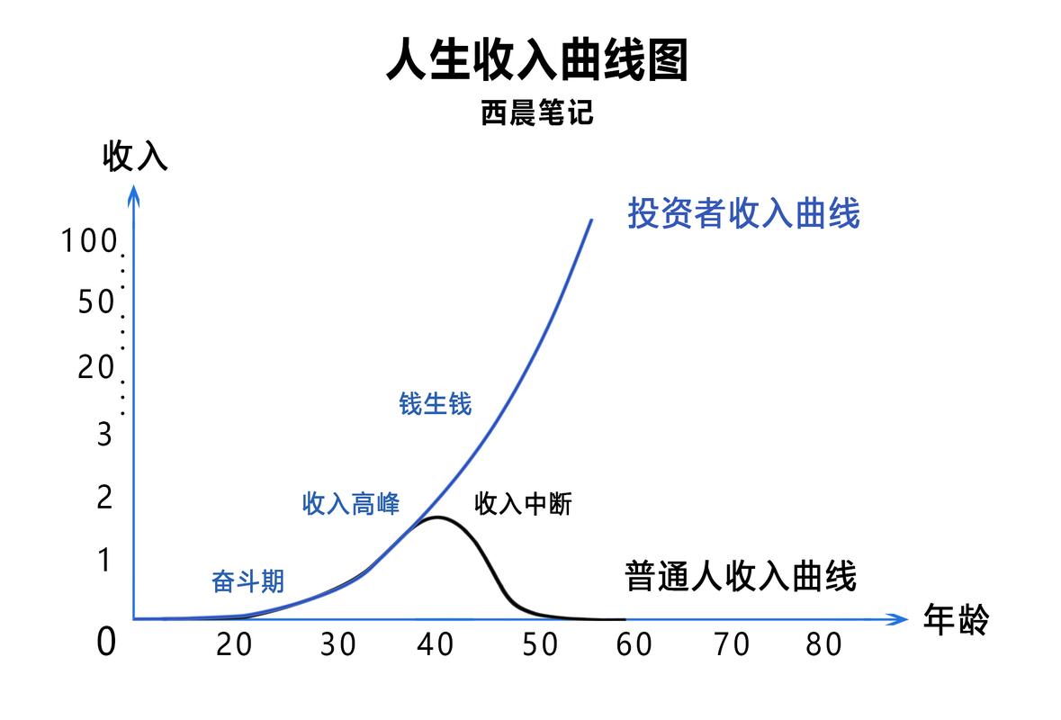 淮北小白必看：制作个人流水的避坑指南